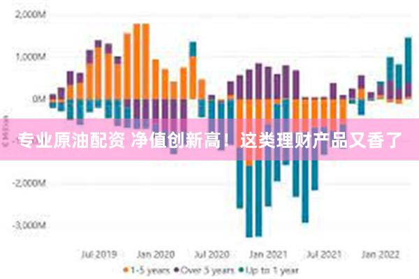 专业原油配资 净值创新高！这类理财产品又香了