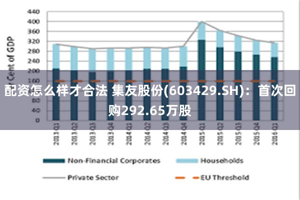 配资怎么样才合法 集友股份(603429.SH)：首次回购292.65万股