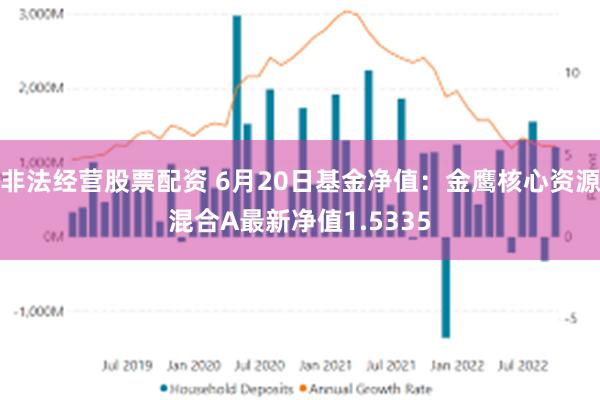 非法经营股票配资 6月20日基金净值：金鹰核心资源混合A最新净值1.5335