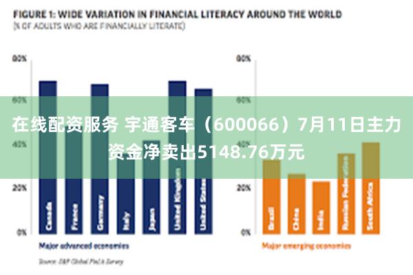 在线配资服务 宇通客车（600066）7月11日主力资金净卖出5148.76万元