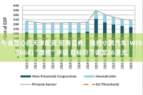 专业放心的天津配资 招商证券：维持小鹏汽车-W(09868)“增持”评级 目标价下调至36港元