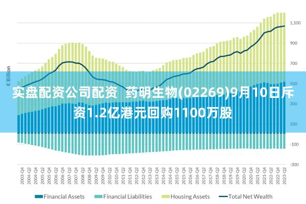 实盘配资公司配资  药明生物(02269)9月10日斥资1.2亿港元回购1100万股