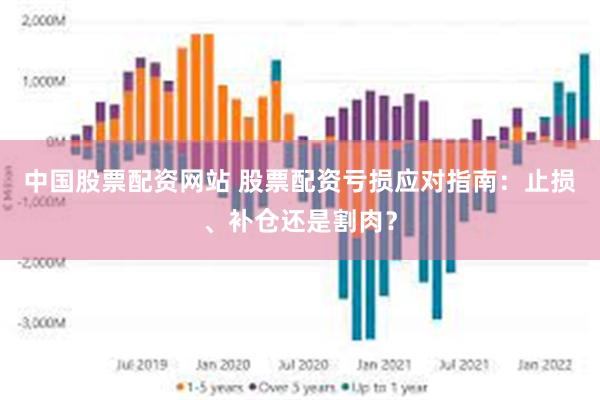 中国股票配资网站 股票配资亏损应对指南：止损、补仓还是割肉？