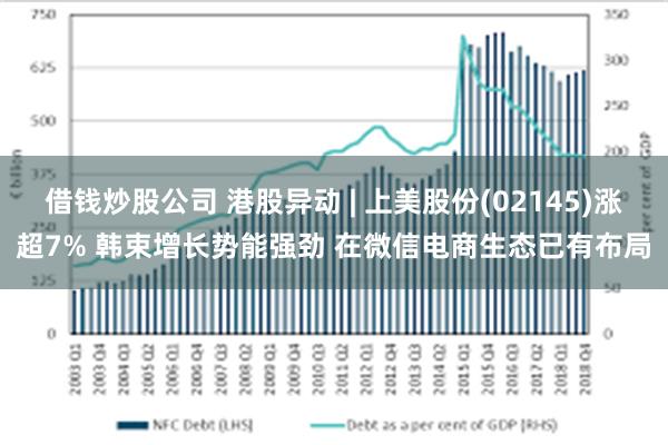 借钱炒股公司 港股异动 | 上美股份(02145)涨超7% 韩束增长势能强劲 在微信电商生态已有布局