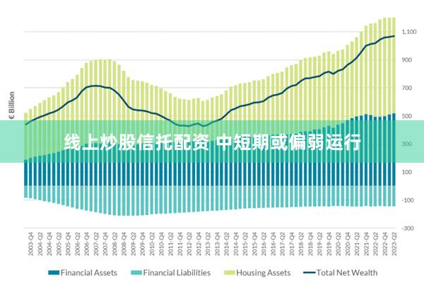 线上炒股信托配资 中短期或偏弱运行