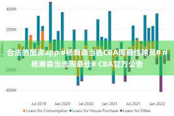 合法的配资app #杨瀚森当选CBA周最佳球员# #杨瀚森当选周最佳# CBA官方公告