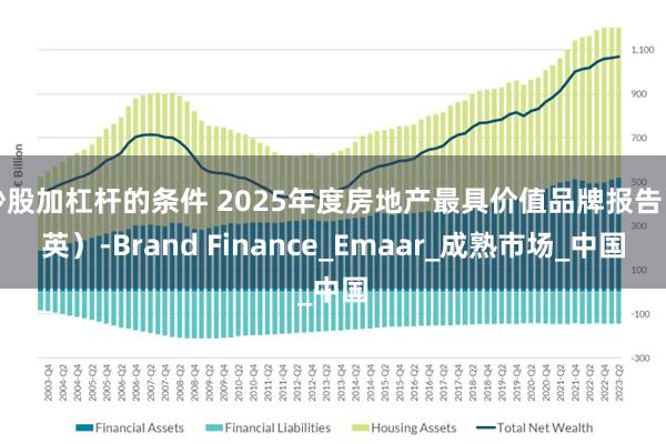 炒股加杠杆的条件 2025年度房地产最具价值品牌报告（英）-Brand Finance_Emaar_成熟市场_中国